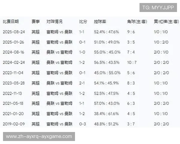 英超联赛球队历史比分纪录及数据统计 英超联赛球队历史比分纪录及数据统计